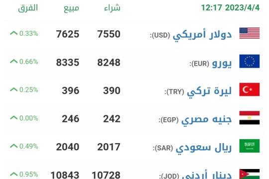 سعر صرف الليرة السورية أمام الدولار اليوم الثلاثاء 