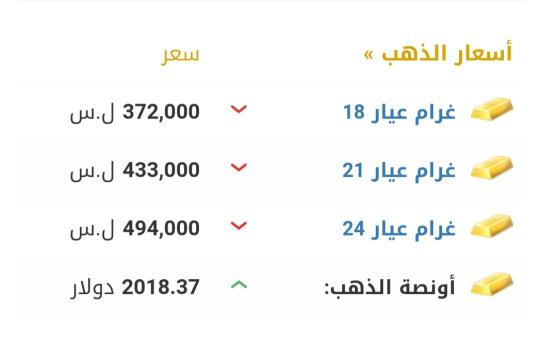 الليرة السورية مستقرة أمام الدولار.. أسعار العملات اليوم الخميس