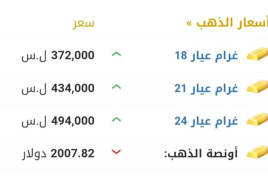 الليرة السورية تنخفض أمام الدولار.. والذهب يسجل ارتفاعاً تاريخياً