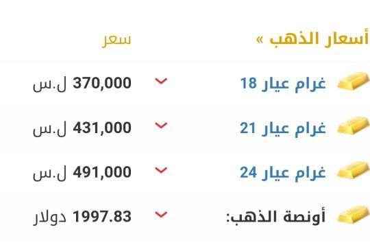 سعر صرف الليرة السورية أمام الدولار اليوم الاثنين 2023/4/10