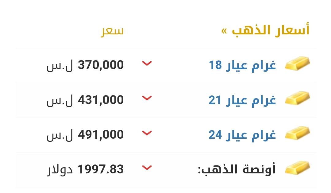 سعر صرف الليرة السورية أمام الدولار اليوم الاثنين 2023/4/10