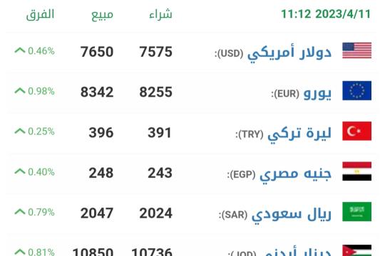 أسعار العملات والذهب في سورية وتركيا اليوم الثلاثاء 2023/4/11 