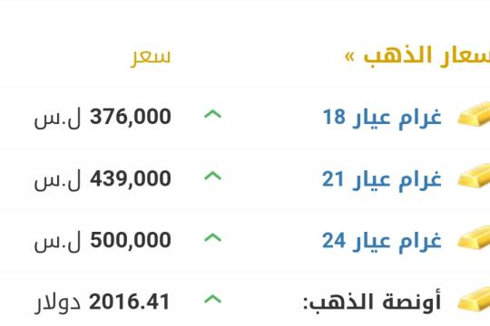 سعر صرف الليرة السورية والتركية أمام الدولار اليوم الأربعاء 2023/4/12