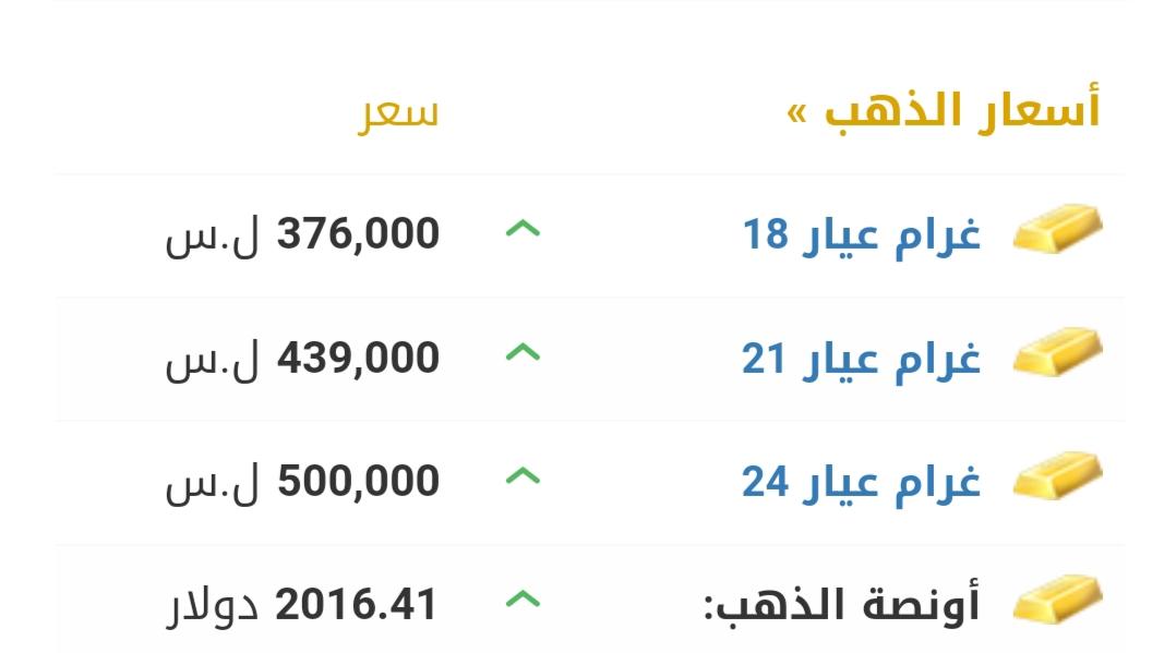 سعر صرف الليرة السورية والتركية أمام الدولار اليوم الأربعاء 2023/4/12