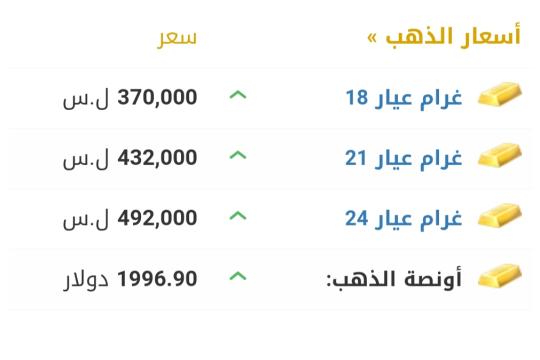 أسعار صرف العملات والذهب في سورية وتركيا اليوم الخميس 2023/4/20