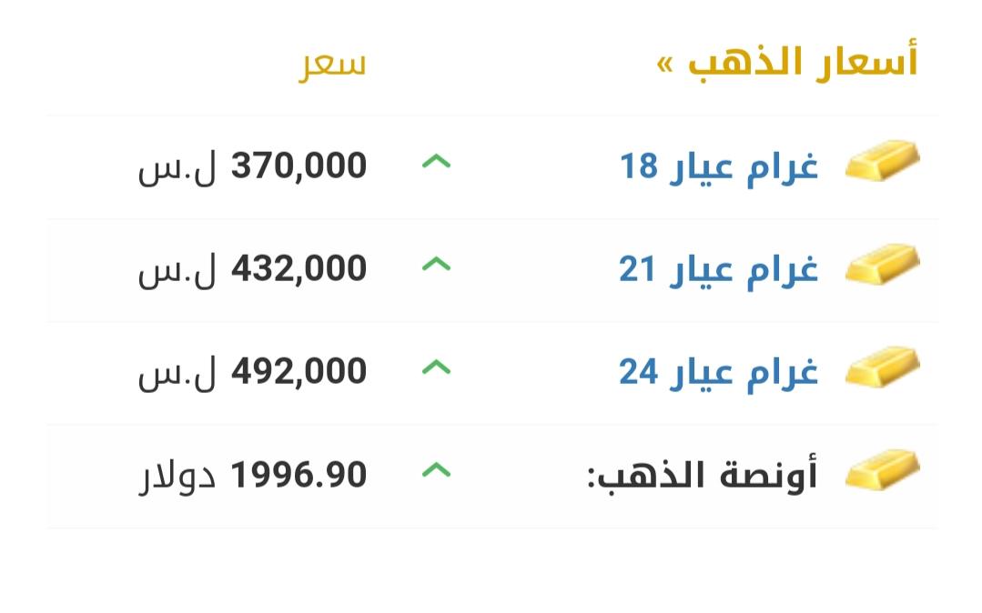 أسعار صرف العملات والذهب في سورية وتركيا اليوم الخميس 2023/4/20