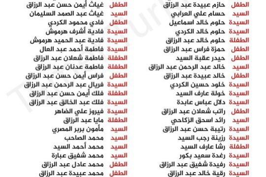مجزرة الحولة في ذكراها الـ11.. القاتل يُعاد تدويره وأطفال سورية لا بواكي لهم