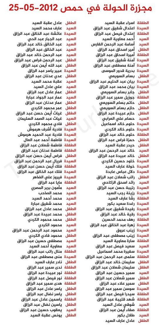 مجزرة الحولة في ذكراها الـ11.. القاتل يُعاد تدويره وأطفال سورية لا بواكي لهم