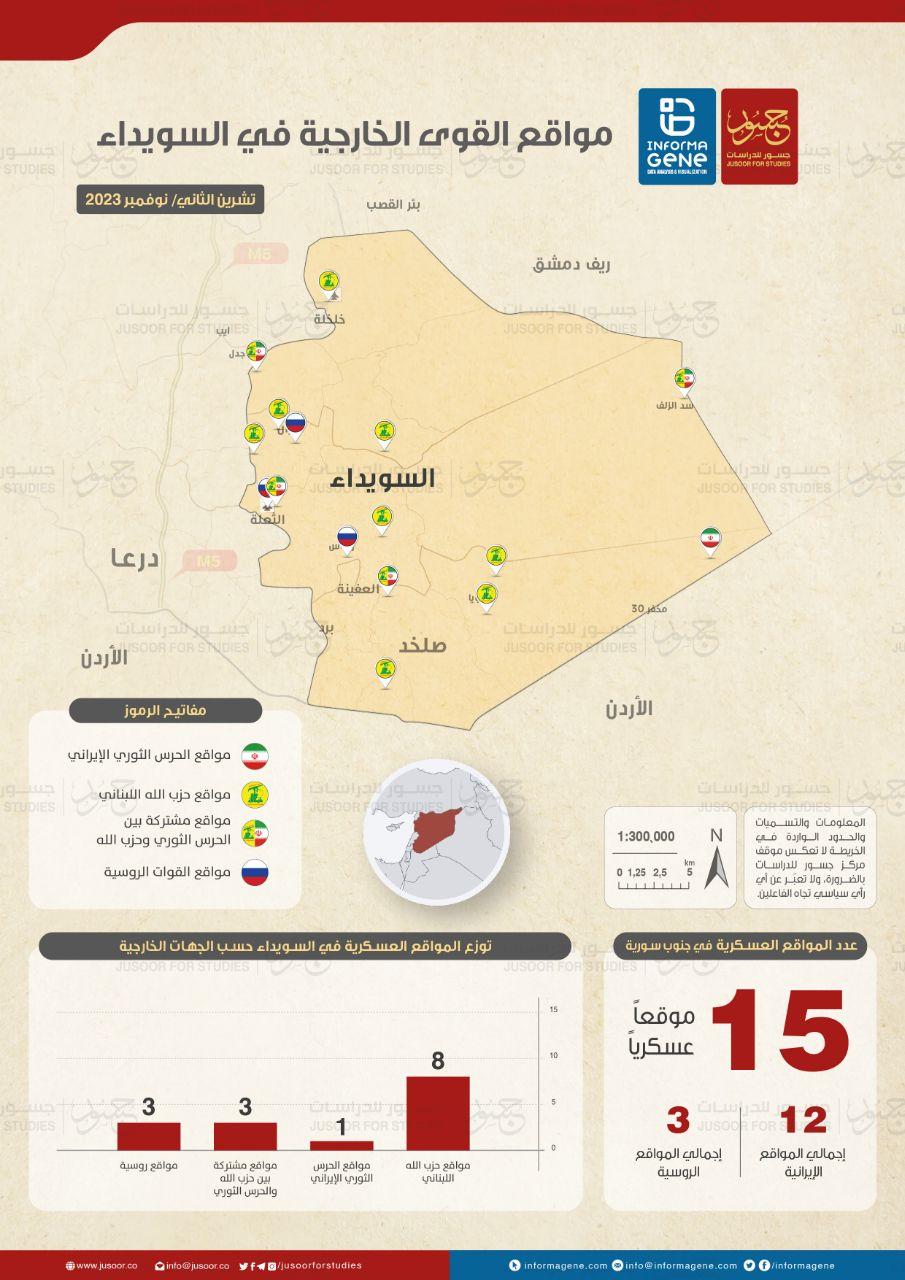 خرائط تحليلية لـ"مركز جسور" تُظهر 91 موقعاً عسكرياً لروسيا وإيران جنوبي سورية